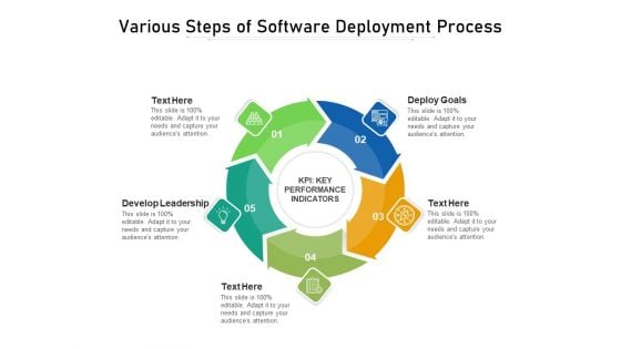 Various Steps Of Software Deployment Process Ppt PowerPoint Presentation Slides Design Ideas PDF