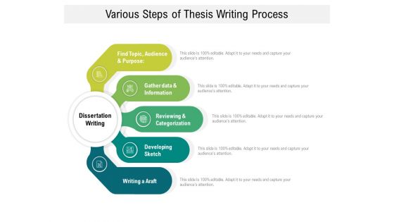 Various Steps Of Thesis Writing Process Ppt PowerPoint Presentation Gallery Background Images PDF