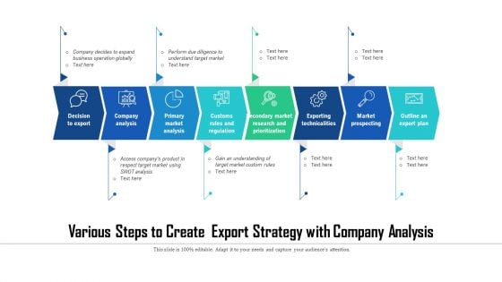 Various Steps To Create Export Strategy With Company Analysis Ppt PowerPoint Presentation Infographics Graphics Download PDF