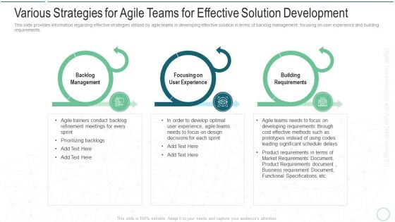 Various Strategies For Agile Teams For Effective Solution Development Pictures PDF