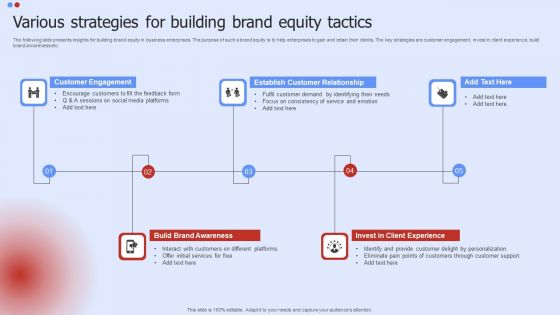 Various Strategies For Building Brand Equity Tactics Template PDF