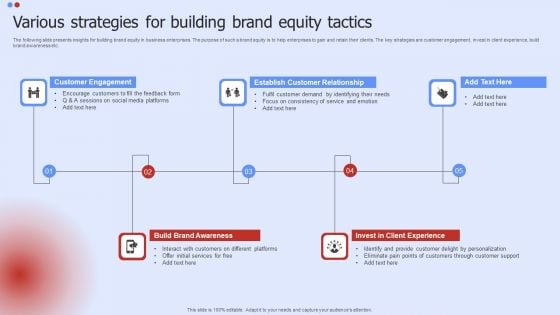 Various Strategies For Building Brand Equity Tactics Template PDF