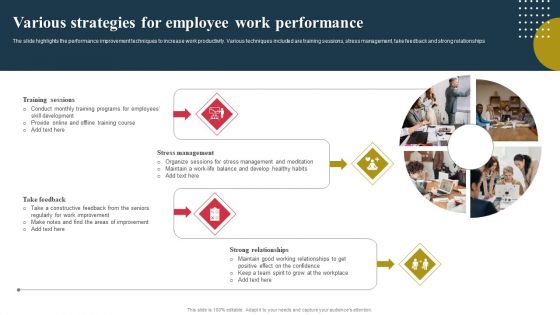 Various Strategies For Employee Work Performance Ppt File Visuals PDF