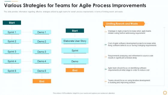 Various Strategies For Teams For Agile Process Improvements Inspiration PDF