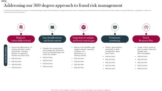 Various Strategies To Prevent Business Addressing Our 360 Degree Approach To Fraud Professional PDF