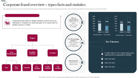 Various Strategies To Prevent Business Corporate Fraud Overview Types Facts And Statistics Rules PDF