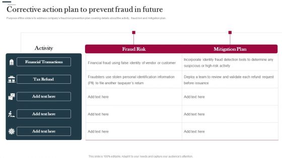 Various Strategies To Prevent Business Corrective Action Plan To Prevent Fraud In Future Microsoft PDF