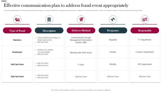 Various Strategies To Prevent Business Effective Communication Plan To Address Fraud Download PDF