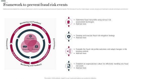 Various Strategies To Prevent Business Framework To Prevent Fraud Risk Events Ideas PDF