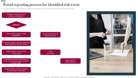 Various Strategies To Prevent Business Fraud Reporting Process For Identified Risk Event Clipart PDF