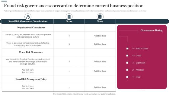 Various Strategies To Prevent Business Fraud Risk Governance Scorecard To Determine Current Professional PDF