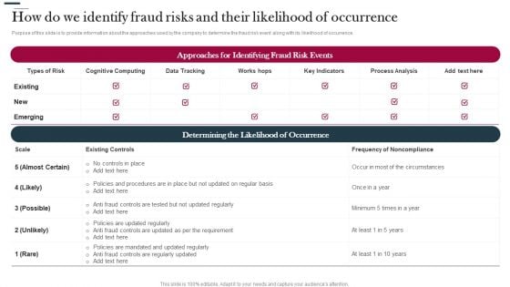 Various Strategies To Prevent Business How Do We Identify Fraud Risks And Their Likelihood Download PDF Various Strategies To Prevent Business How Do We Identify Fraud Risks And Their Likelihood Download PDF