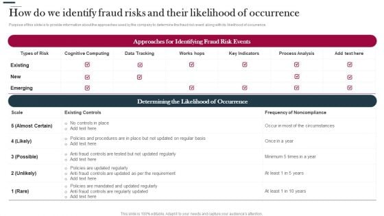 Various Strategies To Prevent Business How Do We Identify Fraud Risks And Their Likelihood Download PDF