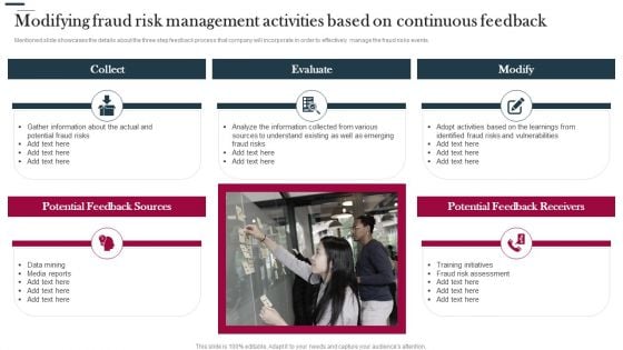 Various Strategies To Prevent Business Modifying Fraud Risk Management Activities Based On Ideas PDF