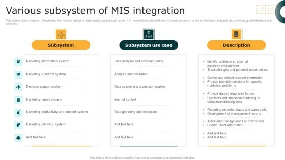 Various Subsystem Of MIS Integration Graphics PDF Various Subsystem Of MIS Integration Graphics PDF