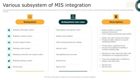 Various Subsystem Of MIS Integration Graphics PDF