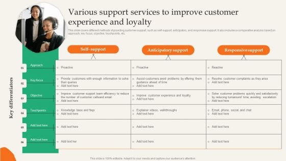 Various Support Services To Improve Customer Experience And Loyalty Download PDF