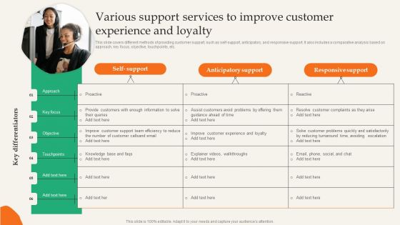 Various Support Services To Improve Customer Experience And Loyalty Download PDF Various Support Services To Improve Customer Experience And Loyalty Download PDF