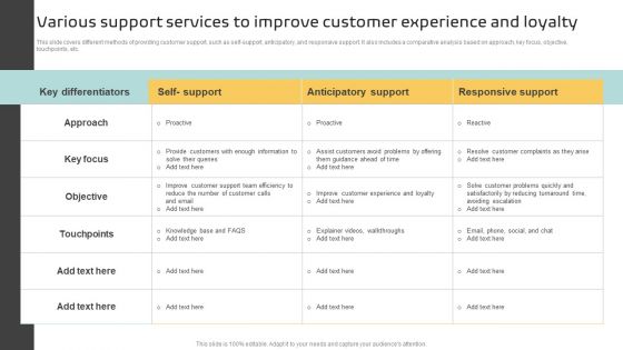 Various Support Services To Improve Customer Experience And Loyalty Formats PDF