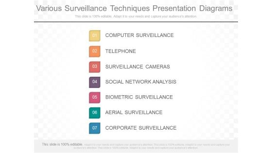 Various Surveillance Techniques Presentation Diagrams