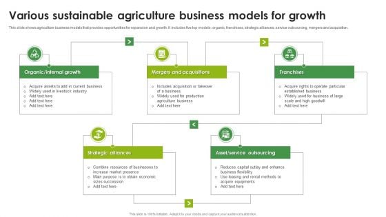 Various Sustainable Agriculture Business Models For Growth Professional PDF