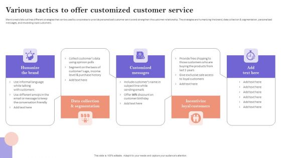 Various Tactics To Offer Customized Customer Service Introduction PDF Various Tactics To Offer Customized Customer Service Introduction PDF