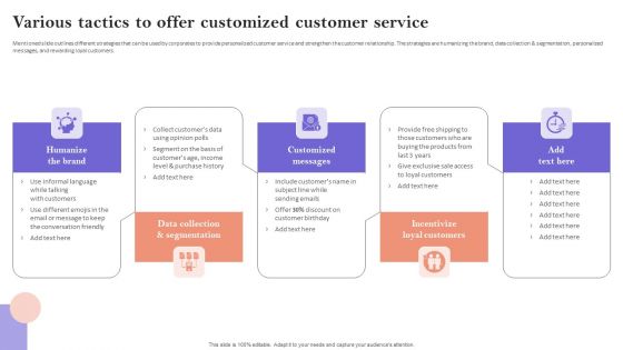 Various Tactics To Offer Customized Customer Service Introduction PDF