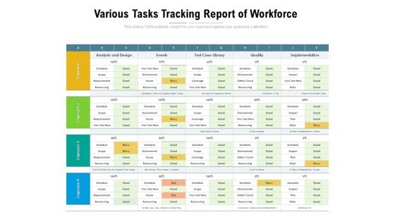 Various Tasks Tracking Report Of Workforce Ppt PowerPoint Presentation Portfolio Model PDF