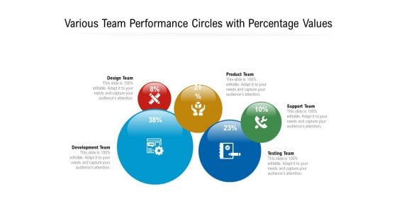 Various Team Performance Circles With Percentage Values Ppt PowerPoint Presentation Gallery Good PDF