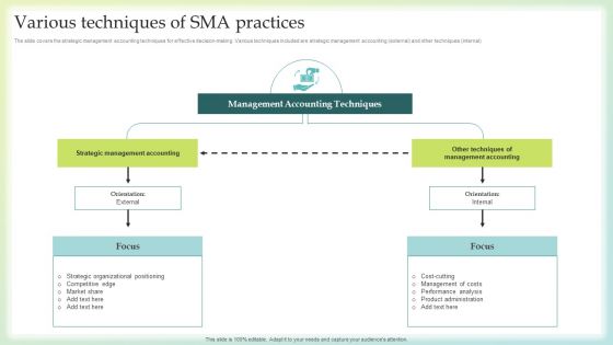 Various Techniques Of SMA Practices Slides PDF