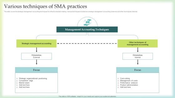 Various Techniques Of SMA Practices Slides PDF Various Techniques Of SMA Practices Slides PDF