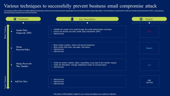 Various Techniques To Successfully Prevent Business Email Compromise Attack Guidelines PDF