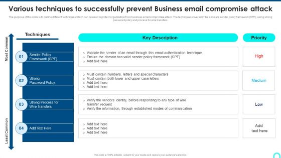 Various Techniques To Successfully Prevent Business Email Compromise Attack Sample PDF