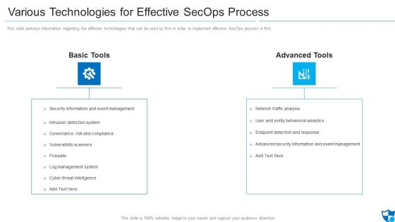 Various Technologies For Effective Secops Process Clipart PDF