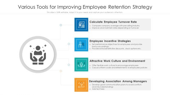 Various Tools For Improving Employee Retention Strategy Ppt Themes PDF