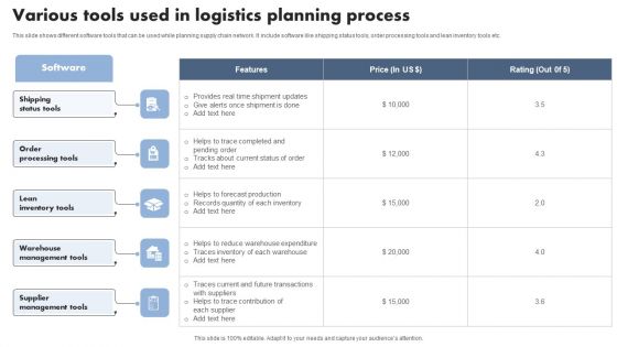 Various Tools Used In Logistics Planning Process Background PDF