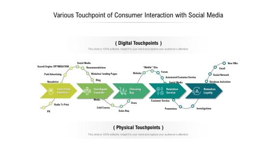 Various Touchpoint Of Consumer Interaction With Social Media Ppt PowerPoint Presentation Gallery Designs PDF