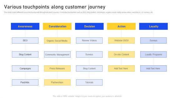 Various Touchpoints Along Customer Journey Demonstration PDF