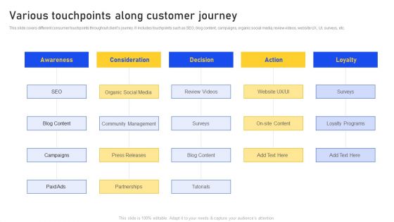 Various Touchpoints Along Customer Journey Demonstration PDF Various Touchpoints Along Customer Journey Demonstration PDF