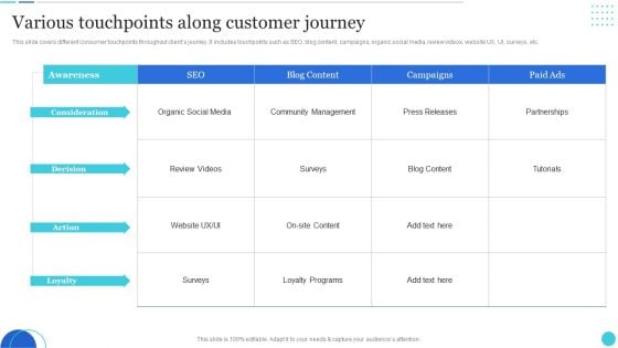 Various Touchpoints Along Customer Journey Formats PDF