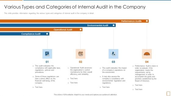 Various Types And Categories Of Internal Audit In The Company Ppt Visual Aids Show PDF Various Types And Categories Of Internal Audit In The Company Ppt Visual Aids Show PDF