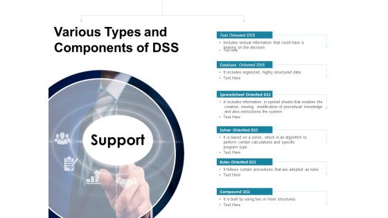 Various Types And Components Of DSS Ppt PowerPoint Presentation Show Examples PDF