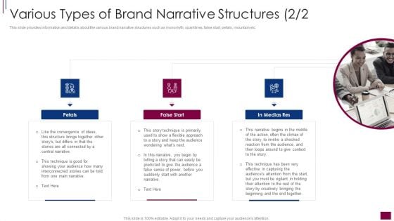 Various Types Of Brand Narrative Components Prerequisite Brand Narrative Development Structure PDF