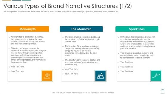 Various Types Of Brand Narrative Structures Dynamic Ppt Layouts Visual Aids Pdf