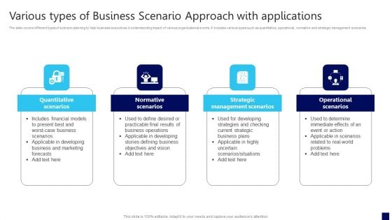 Various Types Of Business Scenario Approach With Applications Professional PDF