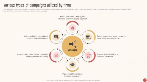 Various Types Of Campaigns Utilized By Firms Rules PDF Various Types Of Campaigns Utilized By Firms Rules PDF