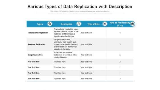 Various Types Of Data Replication With Description Ppt PowerPoint Presentation Pictures Master Slide PDF