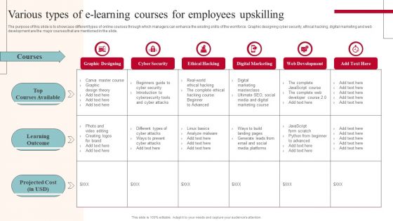 Various Types Of E Learning Courses For Employees Upskilling Ideas PDF