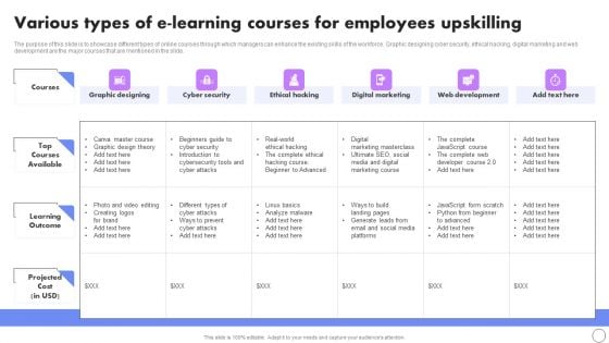 Various Types Of E Learning Courses For Employees Upskilling Rules PDF