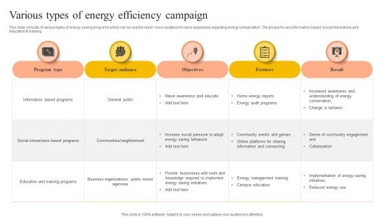 Various Types Of Energy Efficiency Campaign Demonstration PDF